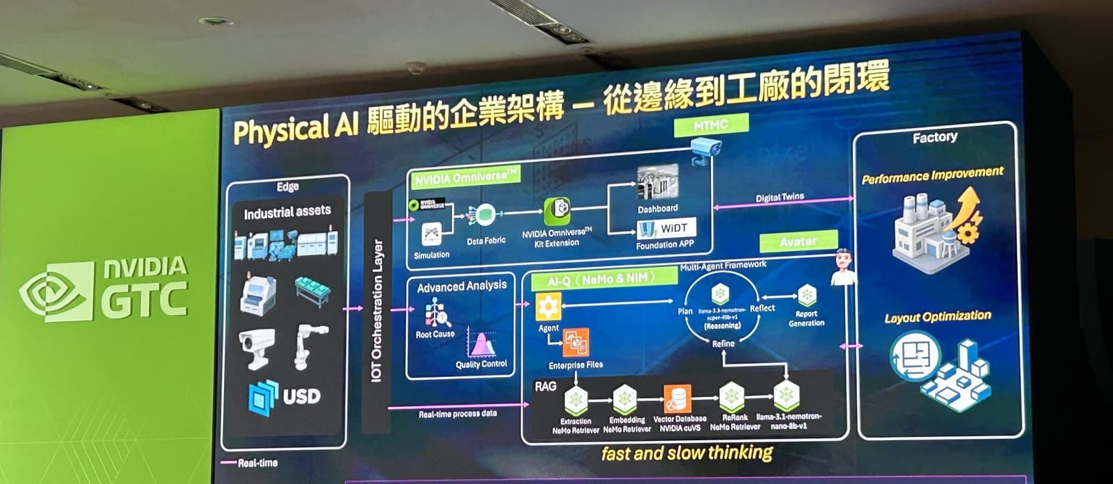 NVIDIA GTC Taipei 2026 expo floor