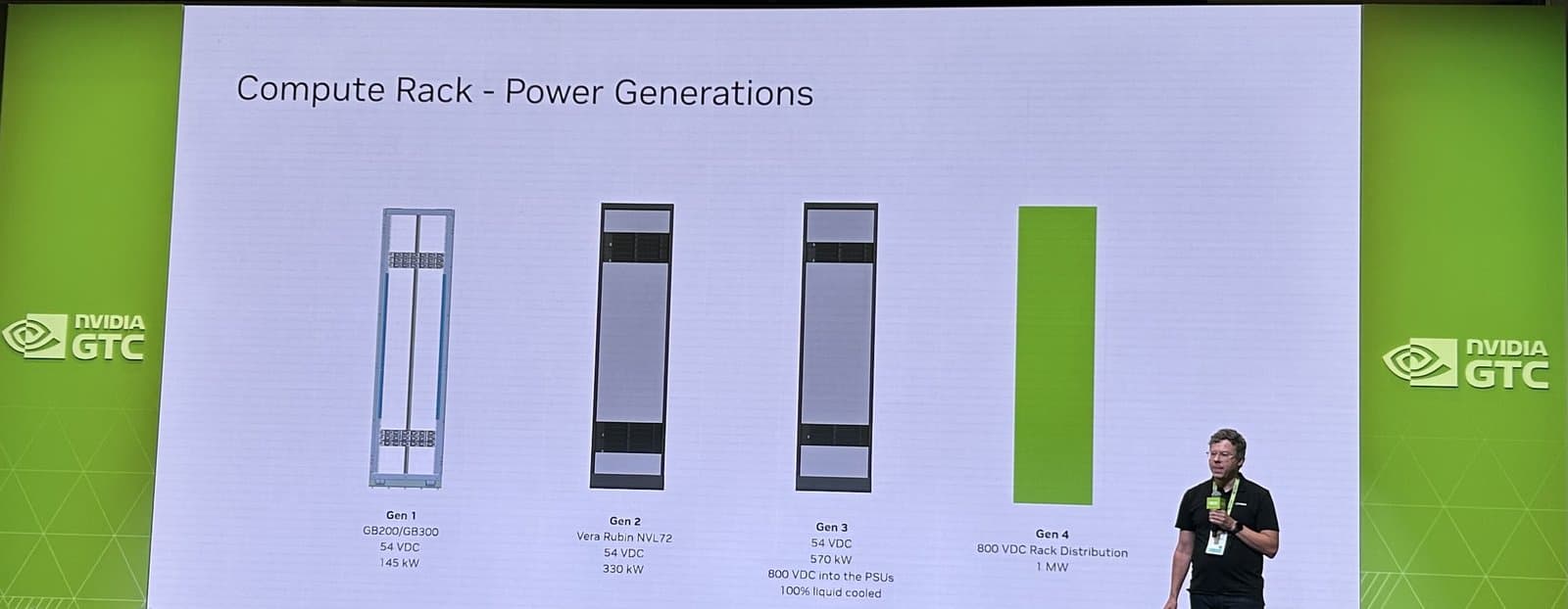 NVIDIA GTC Taipei 2026 power infrastructure session