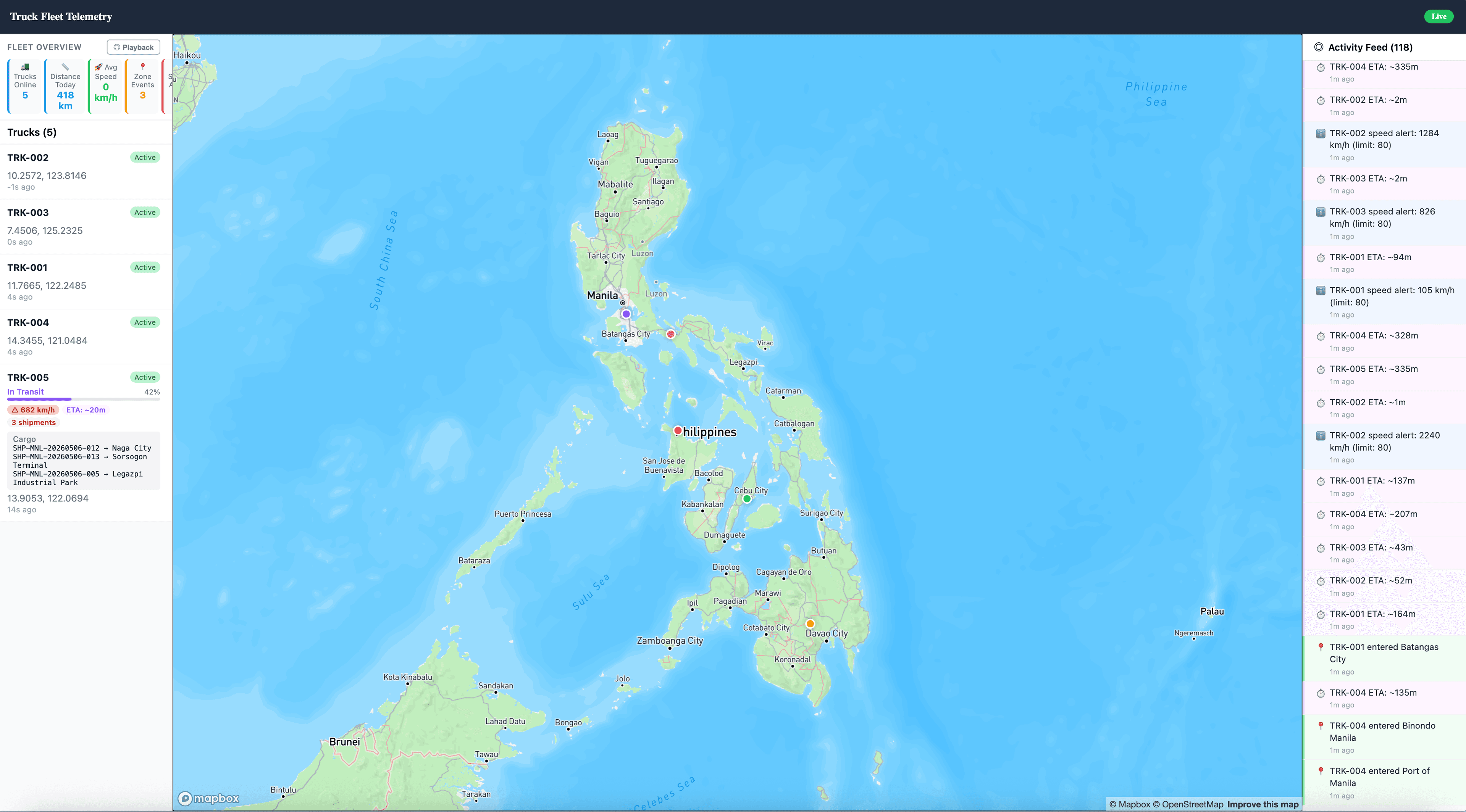 Fleet telemetry dashboard